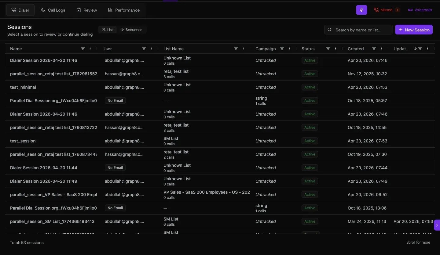 Dialer Sessions list at /dialer showing user, list name, total records, campaign, status, created date