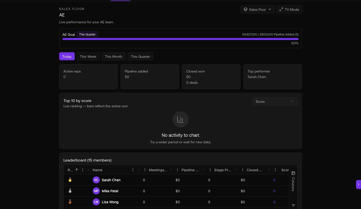 Reports center showing Account Health Comparison with sidebar categories and per-workspace outbound volume chart
