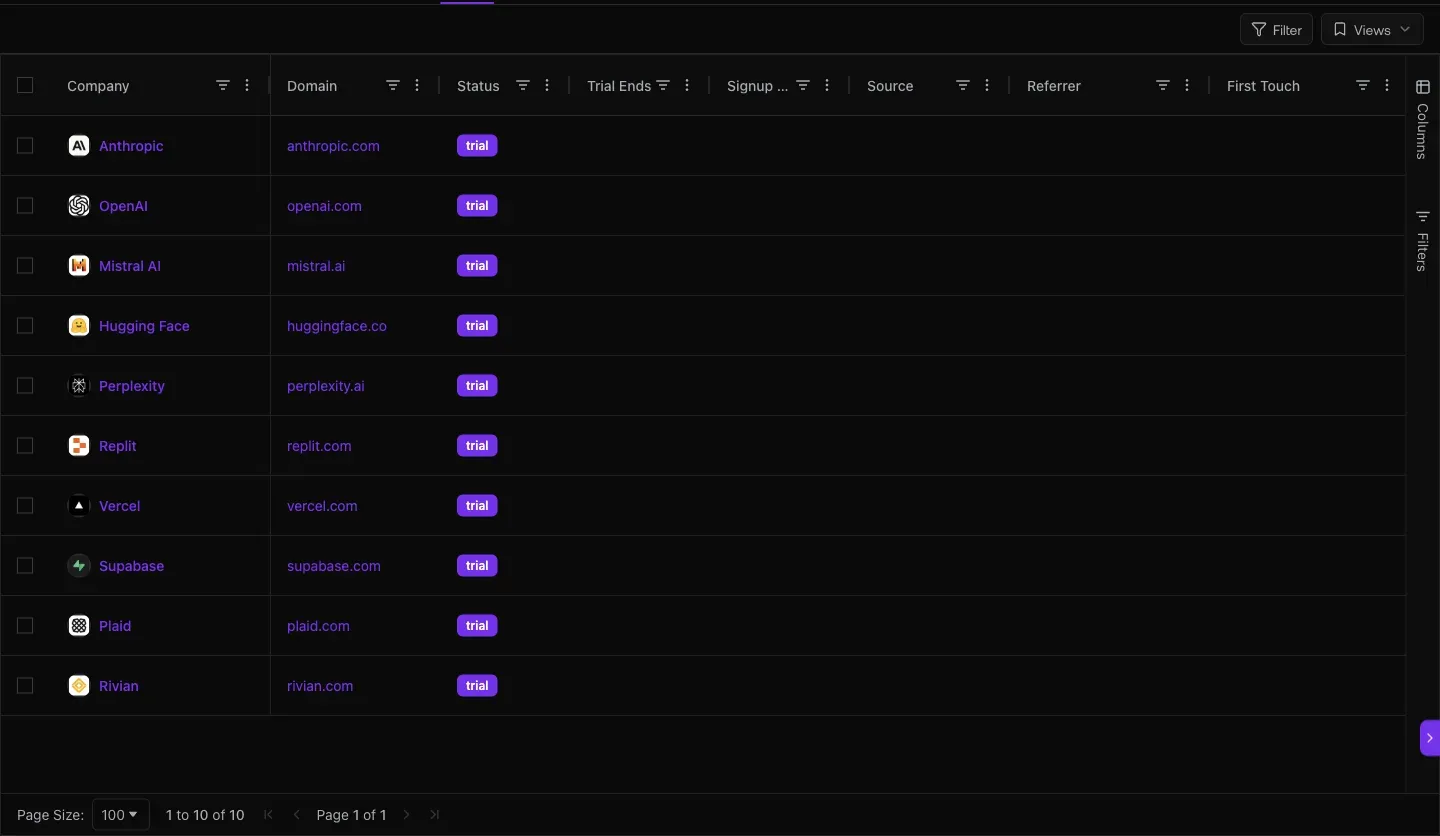 Customers list showing a paying customer $2.5K, a paying customer $2.5K, a paying customer $8.9K, a paying customer $2.4K, a paying customer $499, your account $6.0K, a paying customer $1.5K, a paying customer $2.4K, a paying customer $2.4K